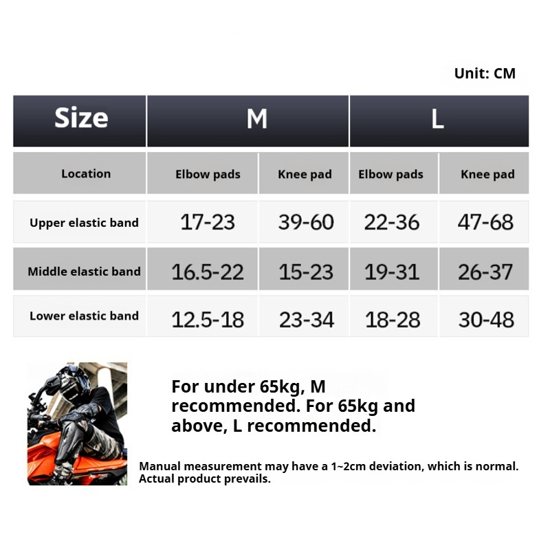 SULAITE バイク用膝肘パッド CE2 4ピースセット  - Motorcycle Gear Full Set のレビューと価格